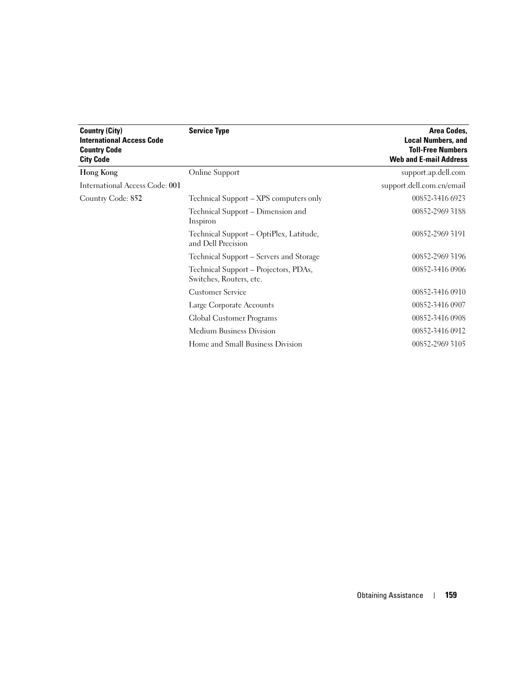 Dell M2010, PP03X owner manual 159, Online Support Support.ap.dell.com 