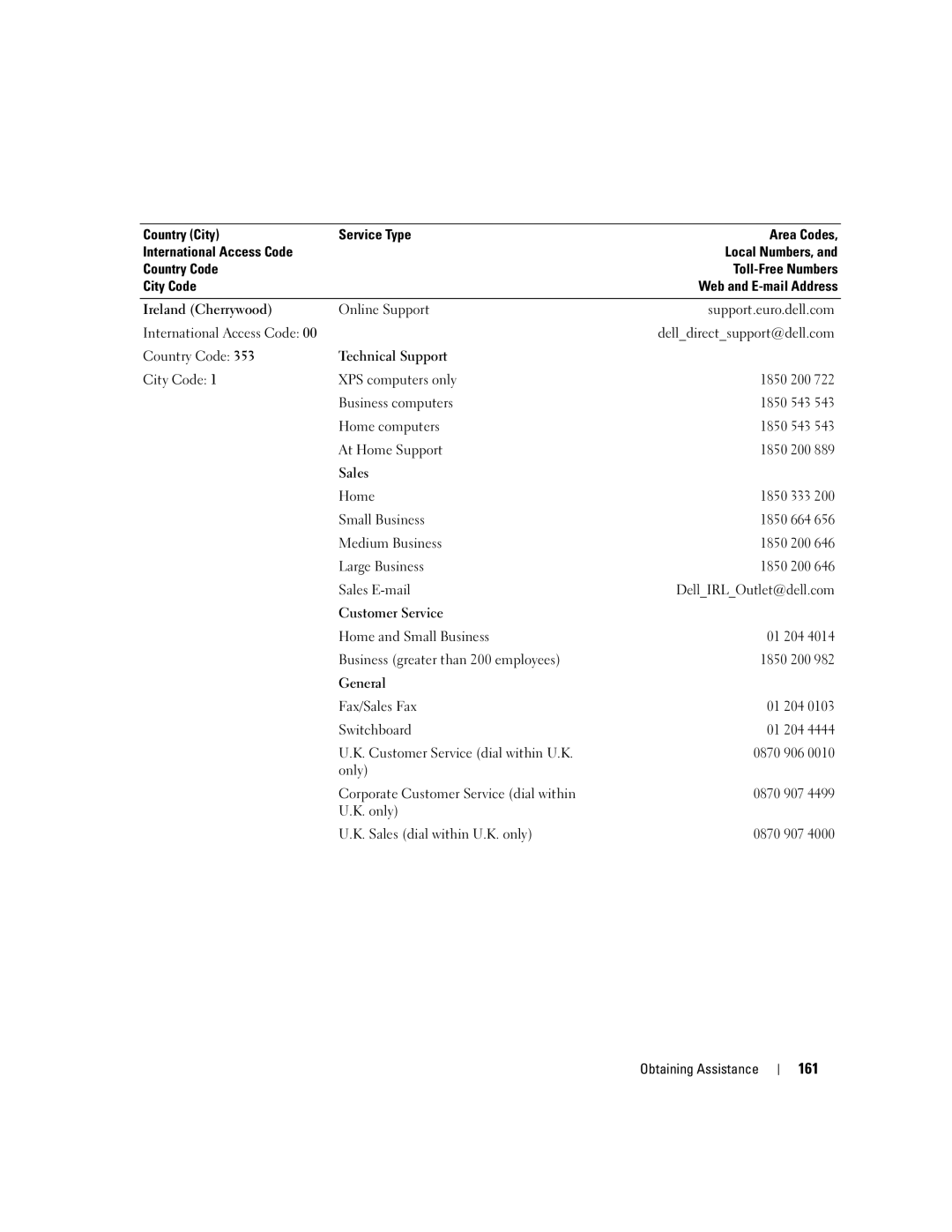 Dell M2010, PP03X owner manual 161 