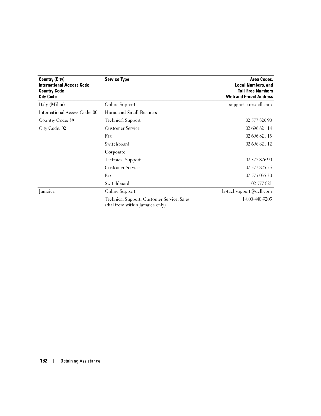 Dell PP03X, M2010 owner manual 162 