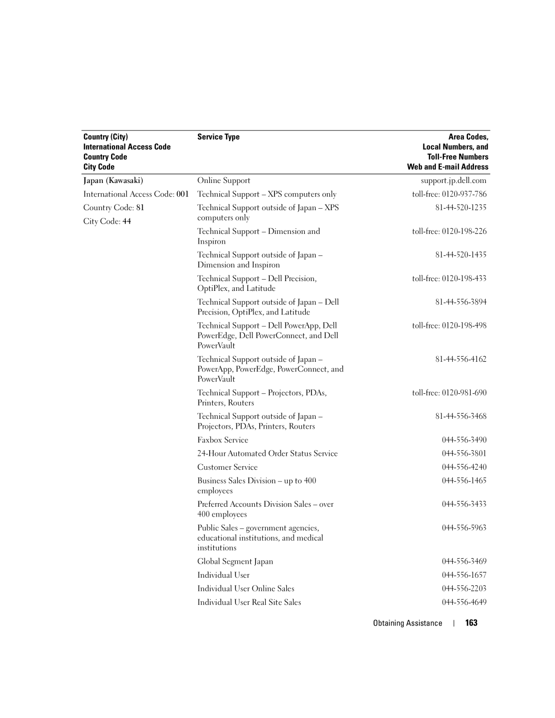 Dell M2010, PP03X owner manual 163 