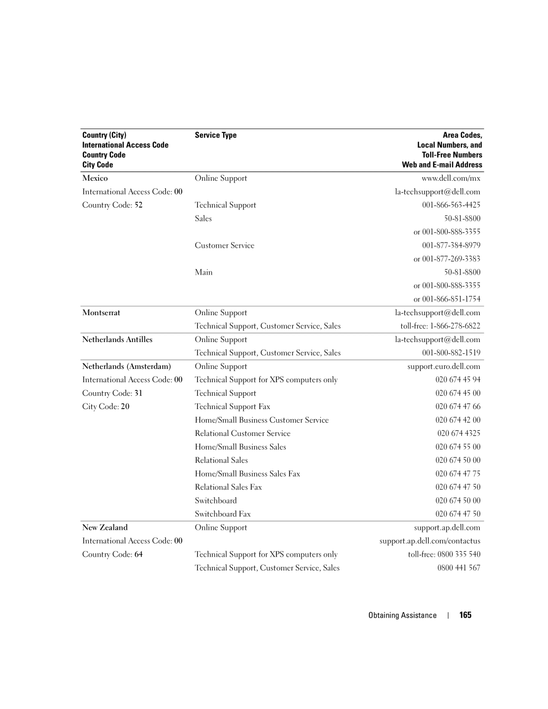 Dell M2010, PP03X owner manual 165 