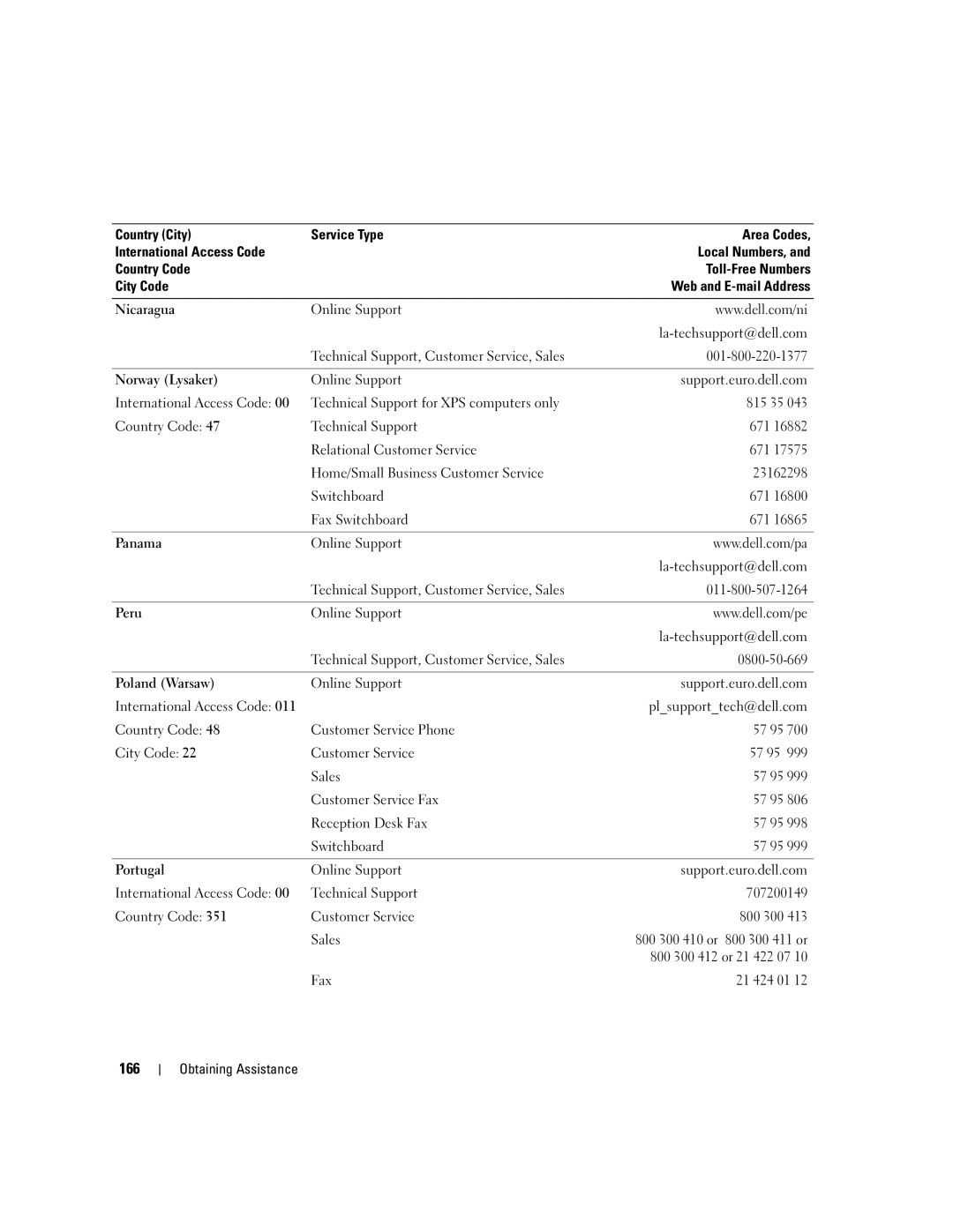 Dell PP03X, M2010 owner manual 166, Fax 21 424 01 