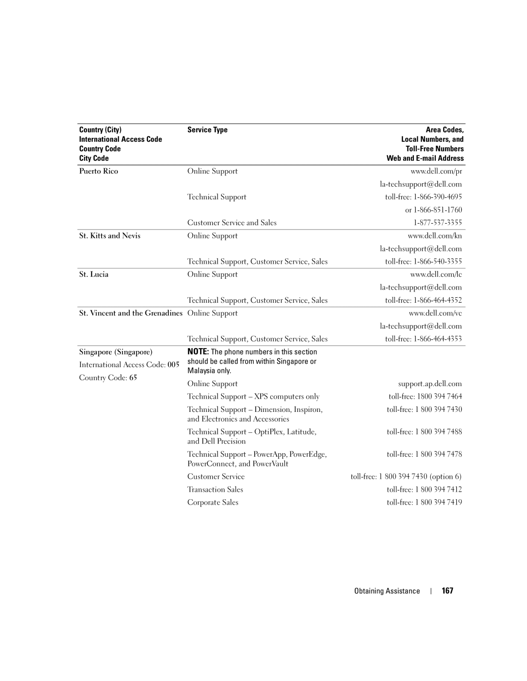 Dell M2010, PP03X owner manual 167 