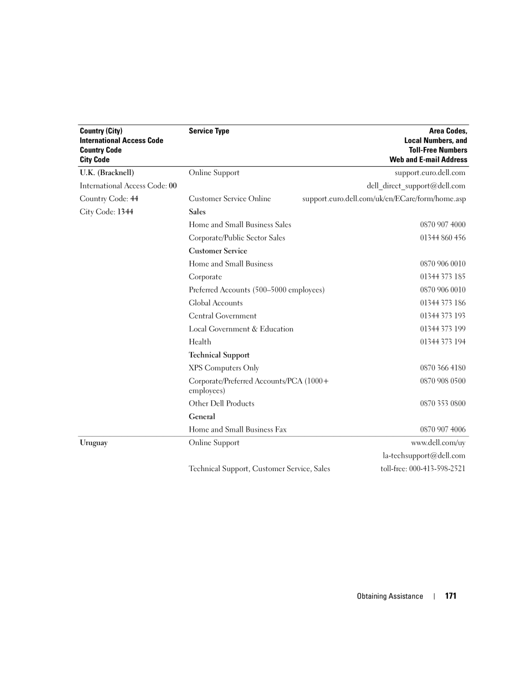 Dell M2010, PP03X owner manual 171, Country Code Customer Service Online City Code, Corporate/Public Sector Sales 01344 860 