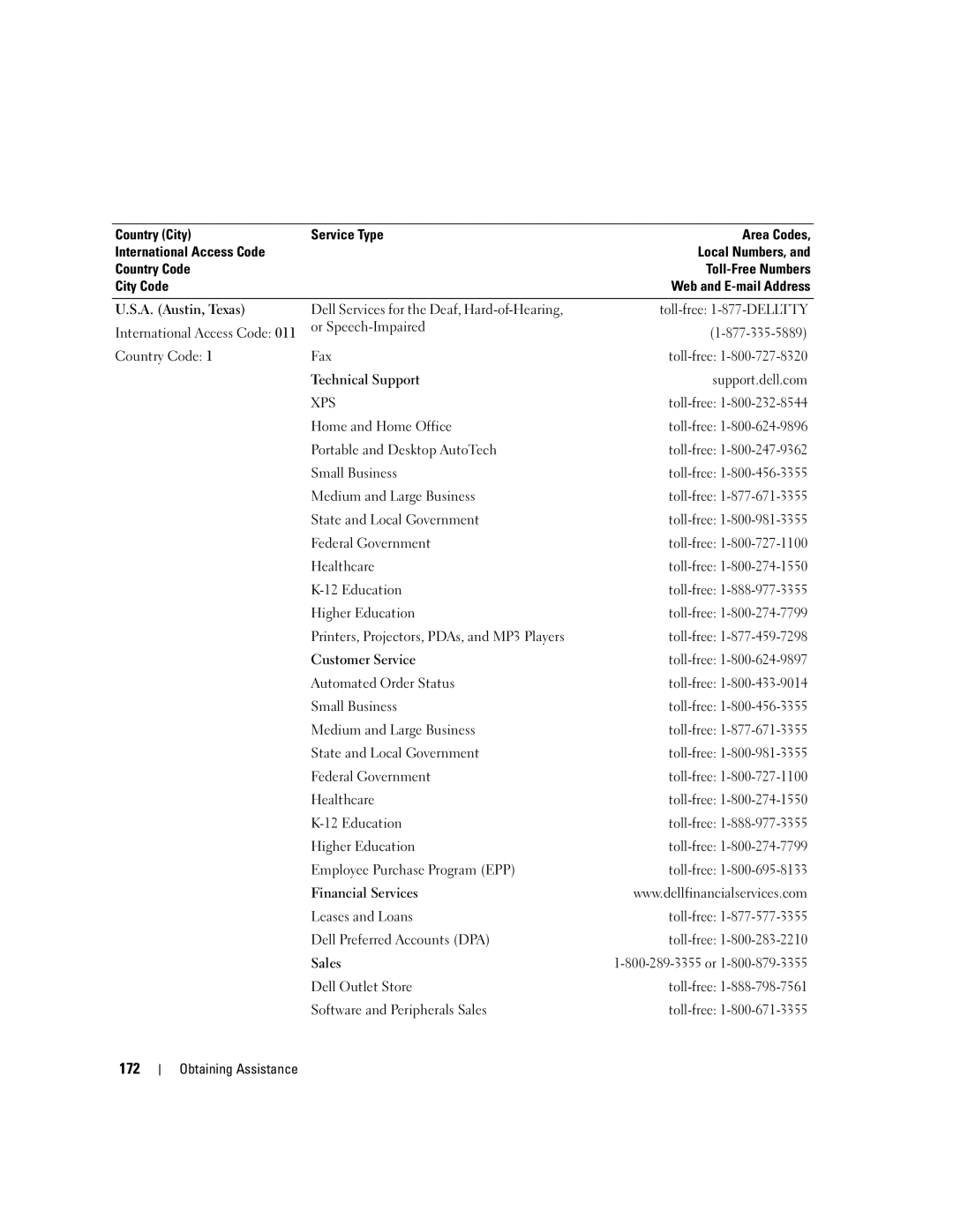 Dell PP03X 172, Or Speech-Impaired Country Code Fax Toll-free, Leases and Loans Toll-free Dell Preferred Accounts DPA 