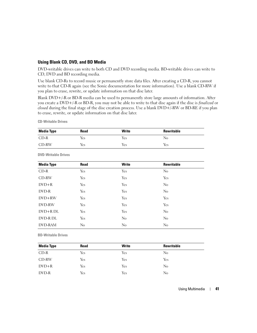 Dell M2010, PP03X owner manual Using Blank CD, DVD, and BD Media, Media Type Read Write Rewritable, Yes Using Multimedia 