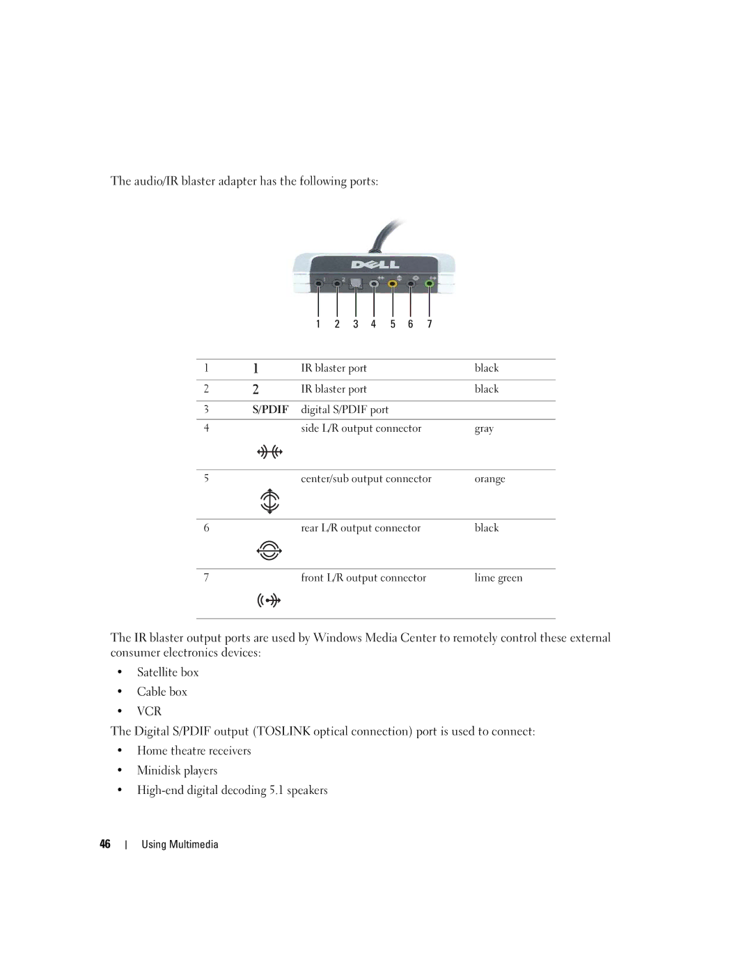 Dell PP03X, M2010 owner manual Satellite box Cable box, Black, Gray, Center/sub output connector Orange, Lime green 