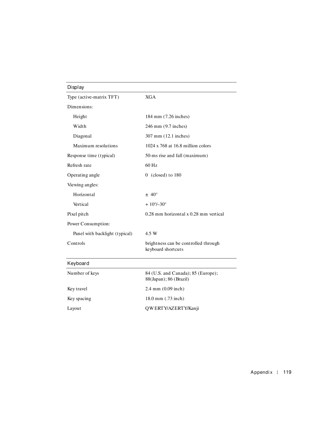 Dell PP04S owner manual Display, Keyboard, Appendix 119 