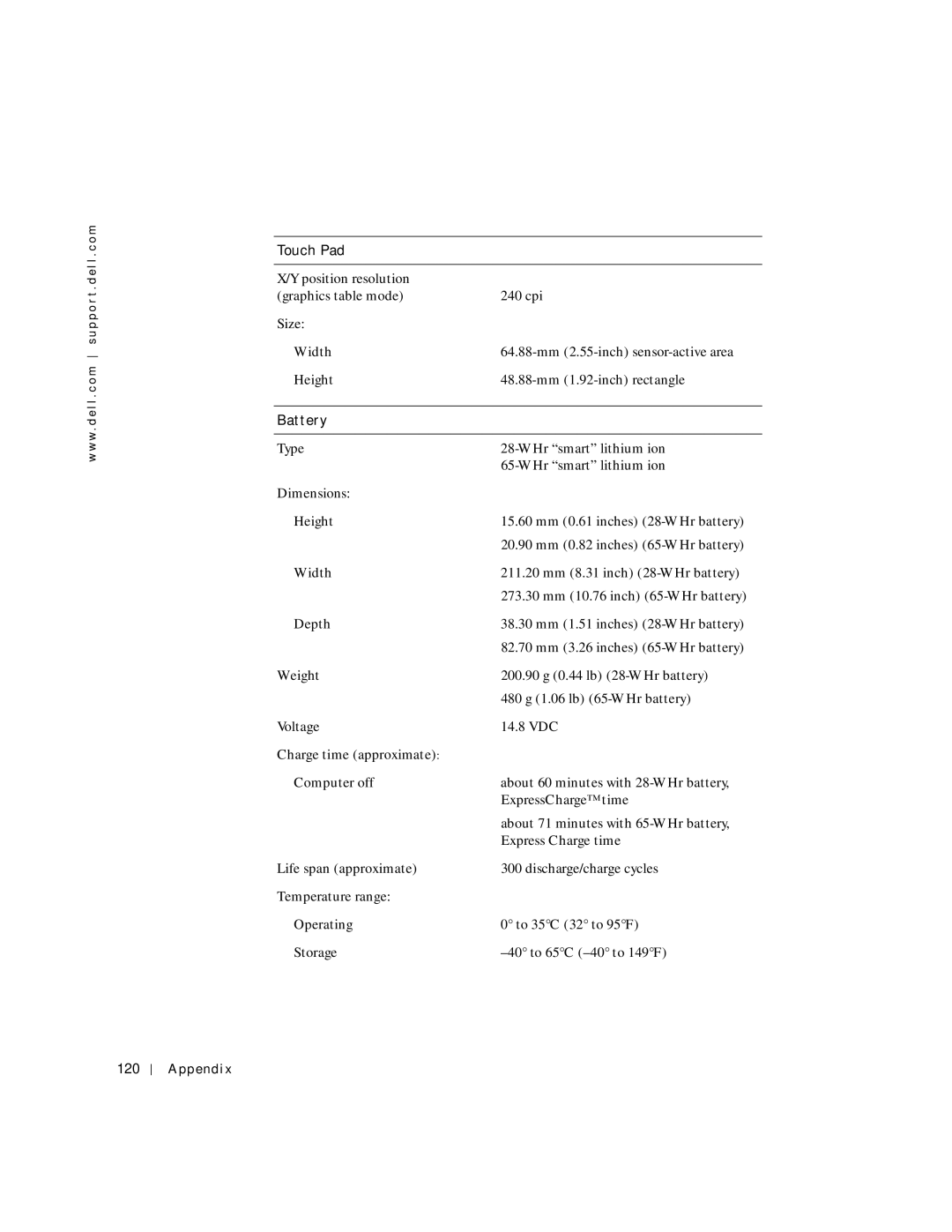 Dell PP04S owner manual Touch Pad, Battery, Appendix 