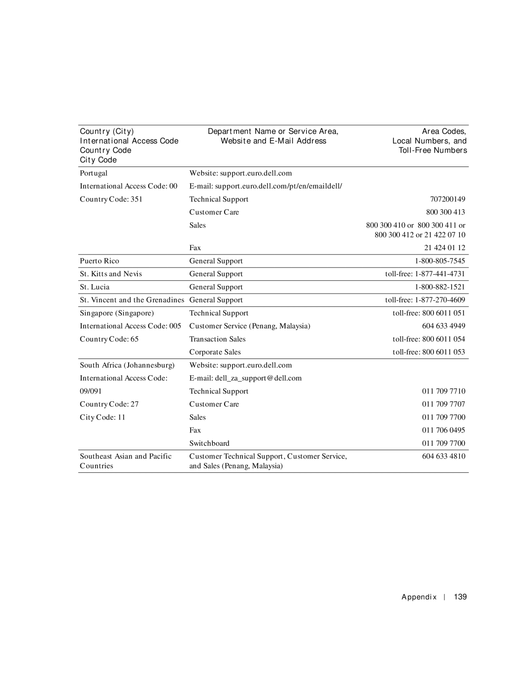 Dell PP04S Portugal Website support.euro.dell.com, Puerto Rico, St. Kitts and Nevis, St. Lucia, Singapore Singapore 