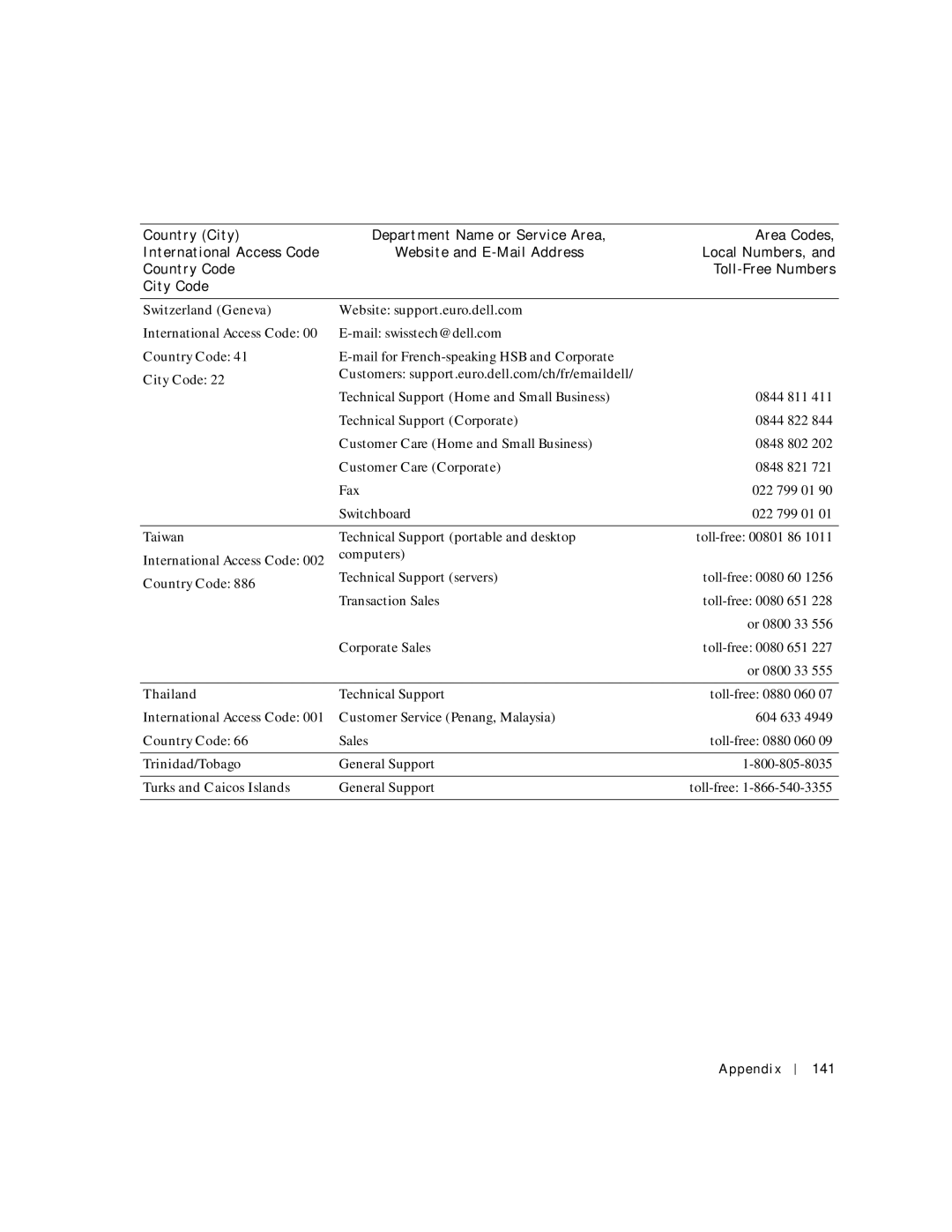 Dell PP04S Switzerland Geneva Website support.euro.dell.com, Taiwan, Thailand, Trinidad/Tobago, Turks and Caicos Islands 