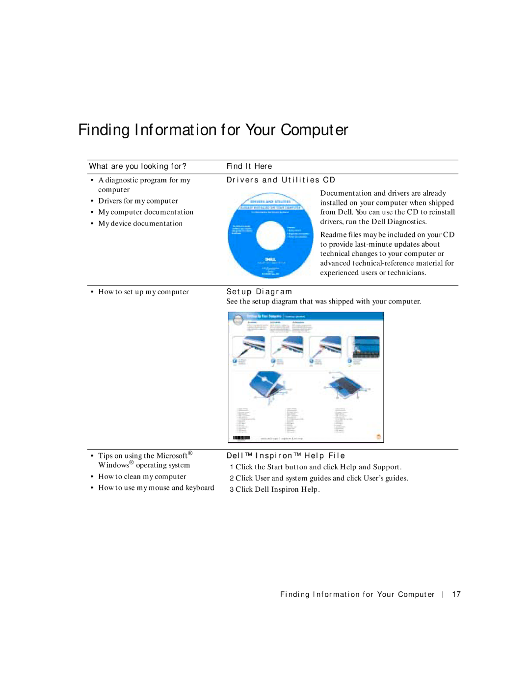 Dell PP04S owner manual Finding Information for Your Computer, What are you looking for? Find It Here, T u p D i a g r a m 