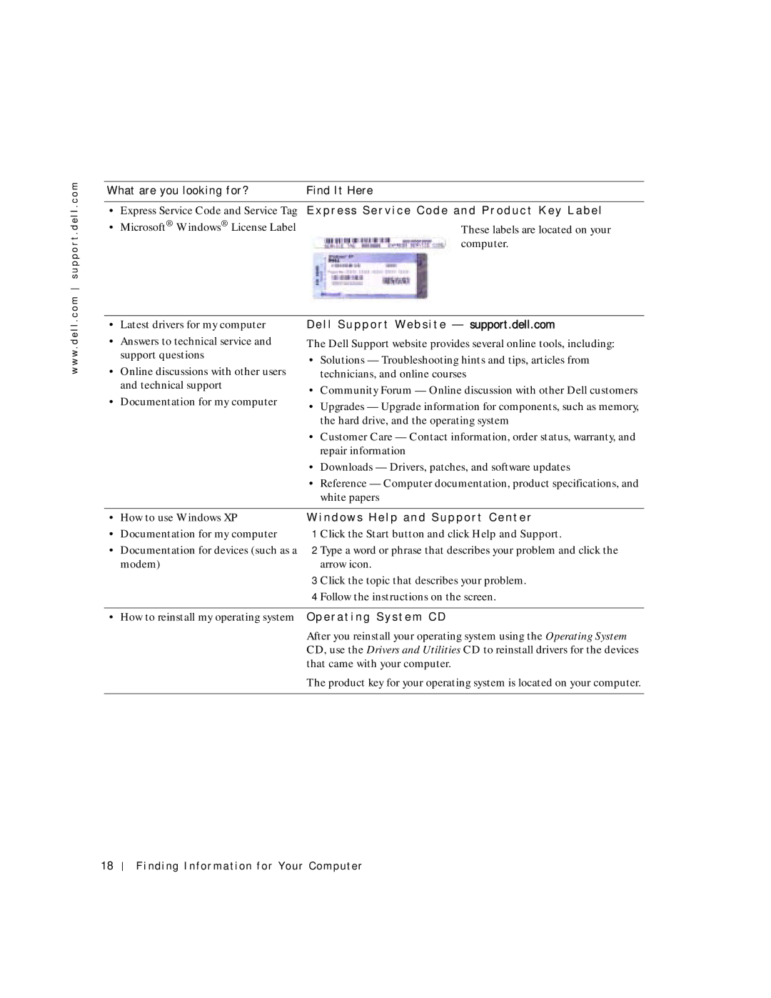 Dell PP04S owner manual L l S u p p o r t We b s i t e support.dell.com, N d o w s H e l p a n d S u p p o r t C e n t e r 