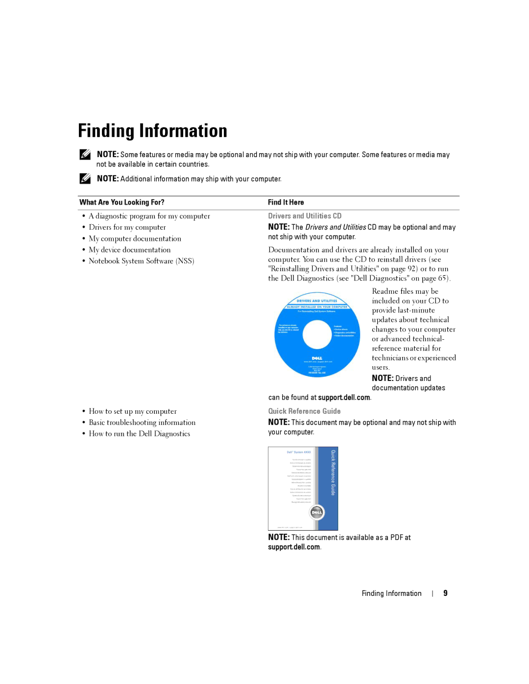 Dell D830, PP04X manual Finding Information, What Are You Looking For? Find It Here 