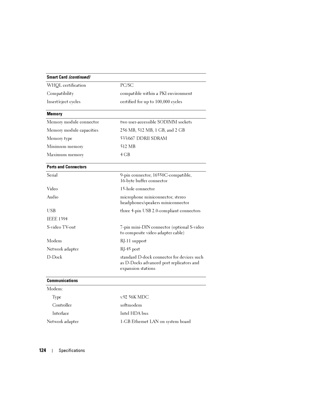 Dell PP04X, D830 manual 124, Memory, Ports and Connectors, Communications 