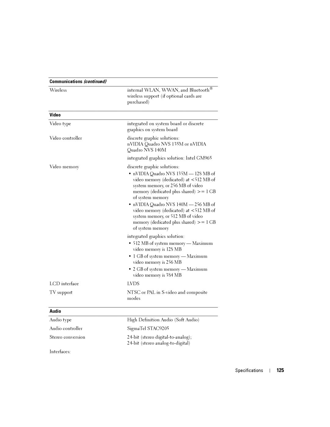 Dell D830, PP04X manual 125, Video, Audio 