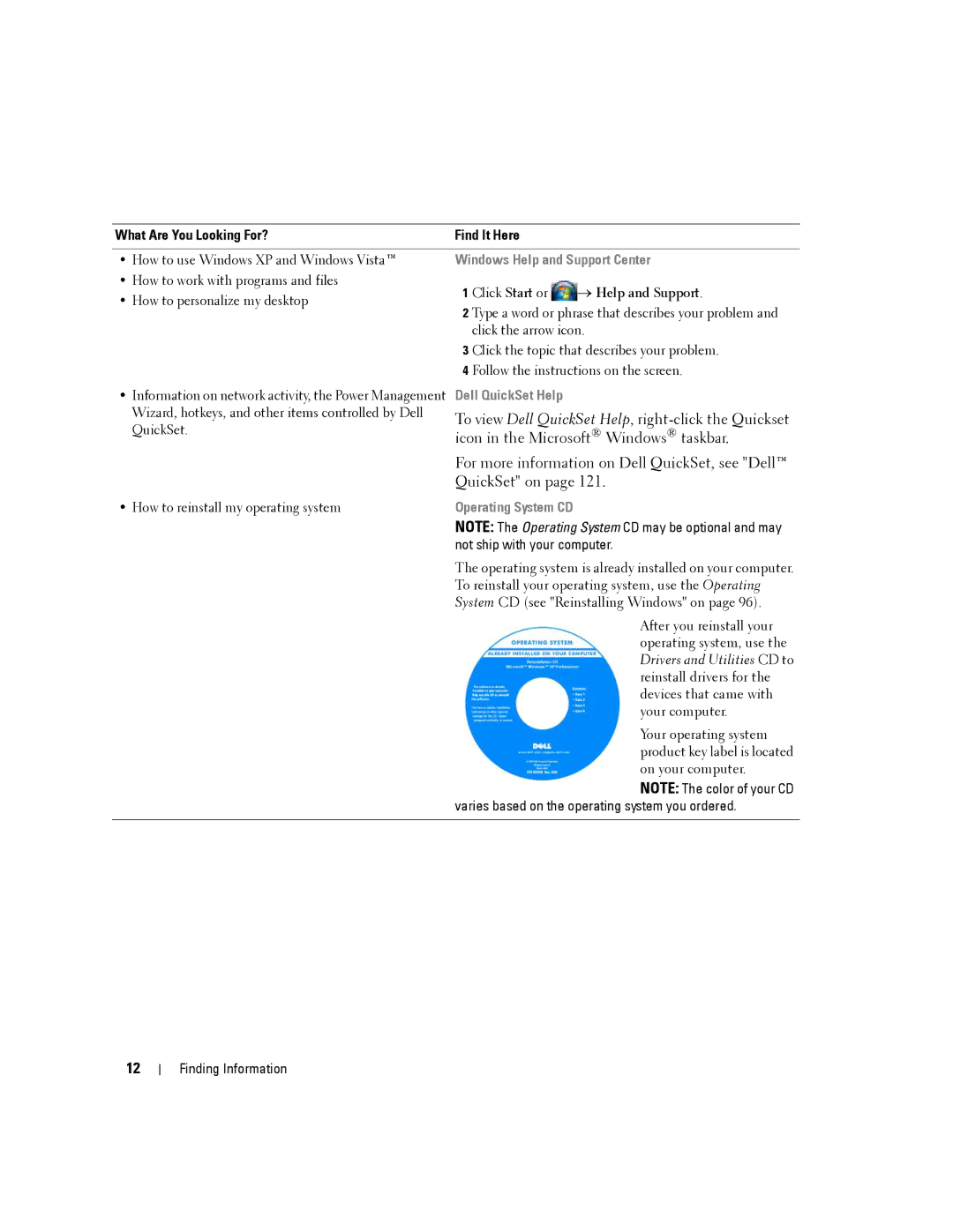 Dell PP04X, D830 manual To view Dell QuickSet Help, right-click the Quickset 