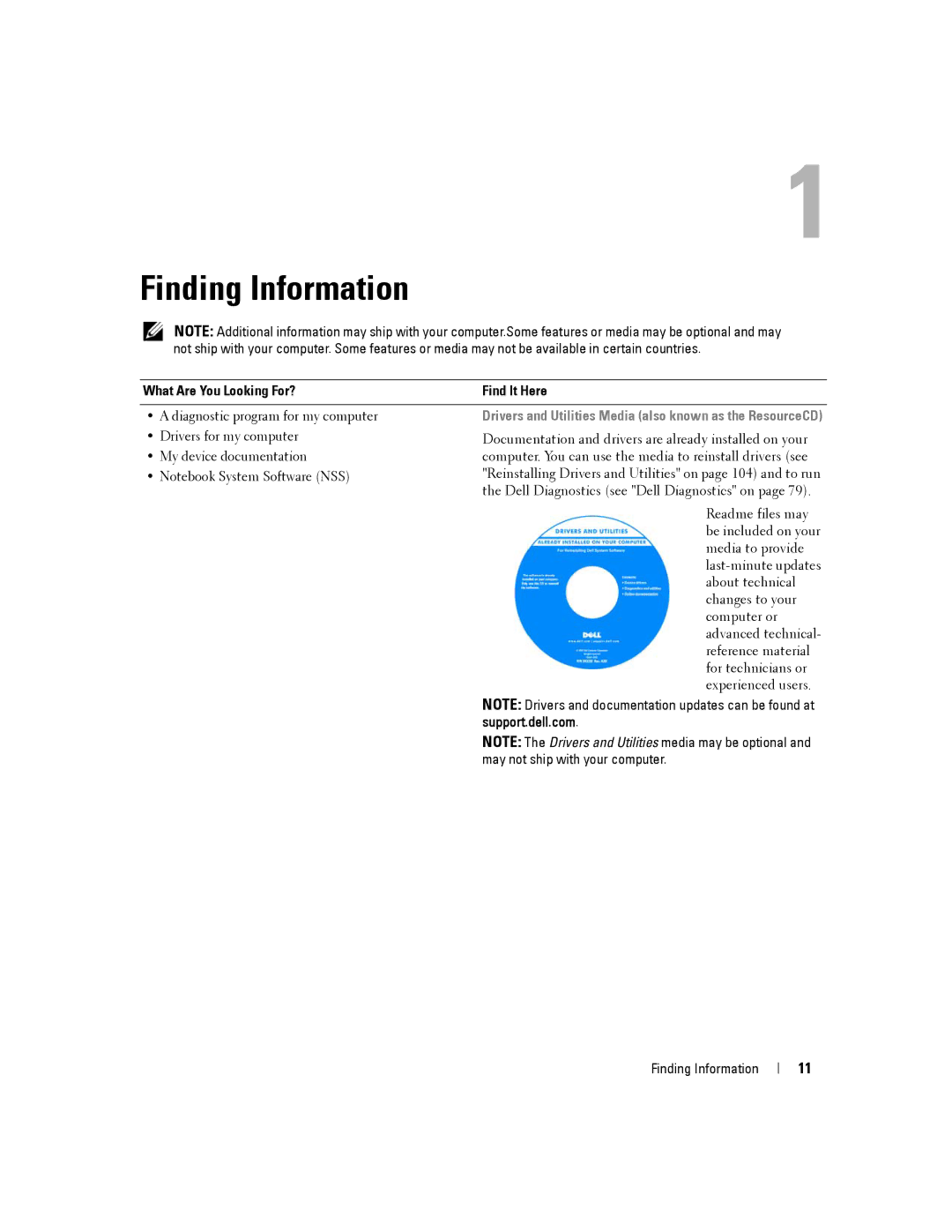 Dell PP04X manual Finding Information, What Are You Looking For? Find It Here 