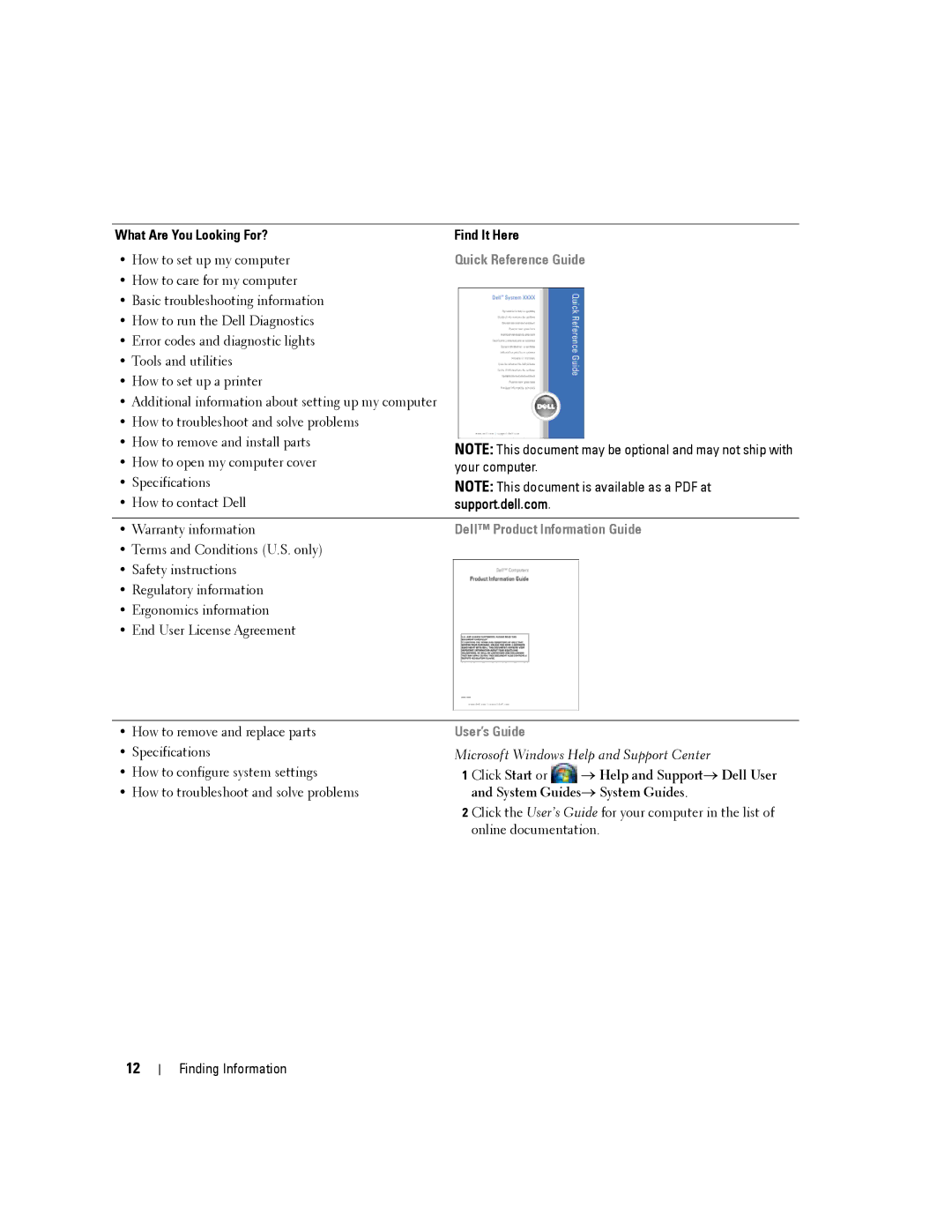 Dell PP04X manual Dell Product Information Guide 