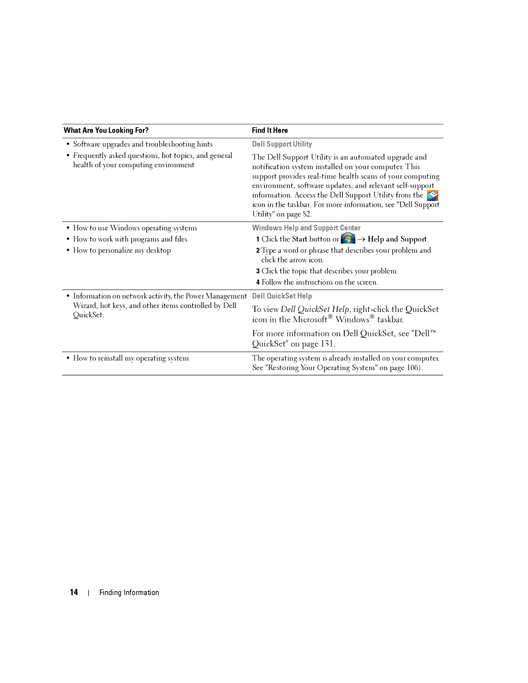 Dell PP04X manual To view Dell QuickSet Help, right-click the QuickSet 