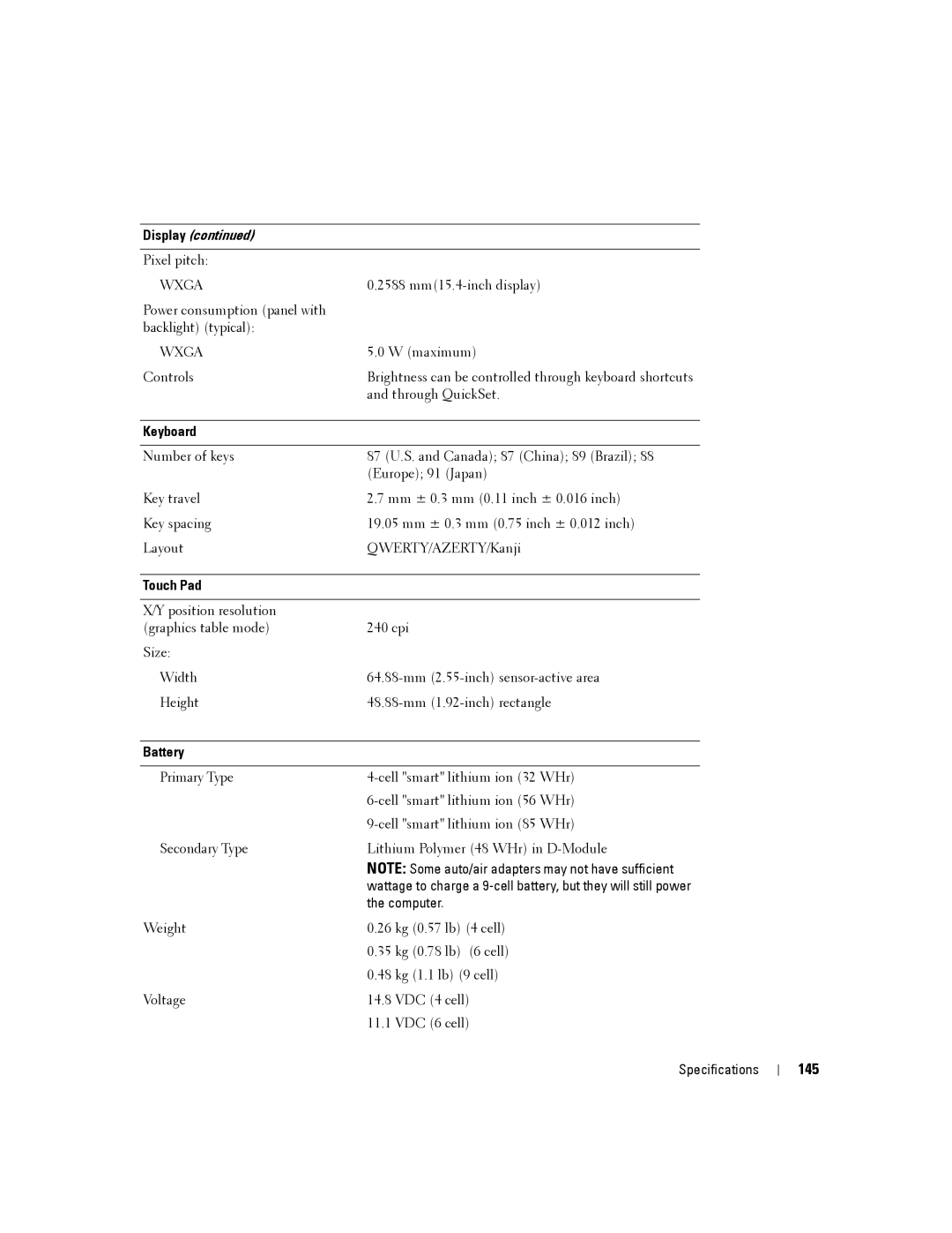 Dell PP04X manual 145, Display 