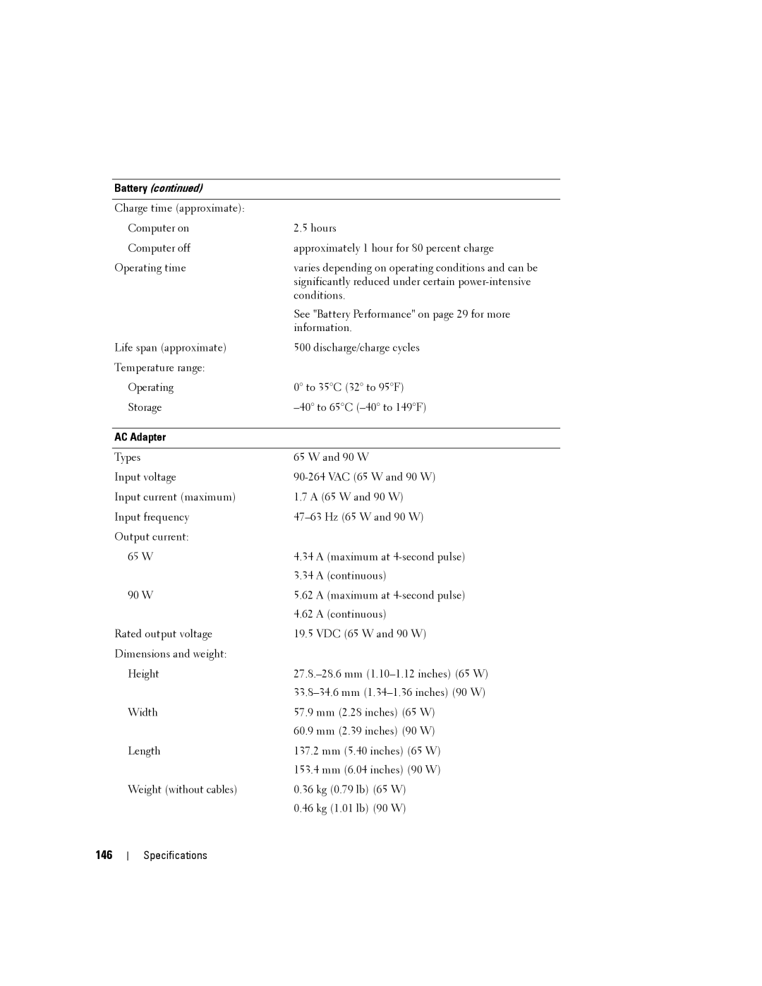 Dell PP04X manual 146, Battery 