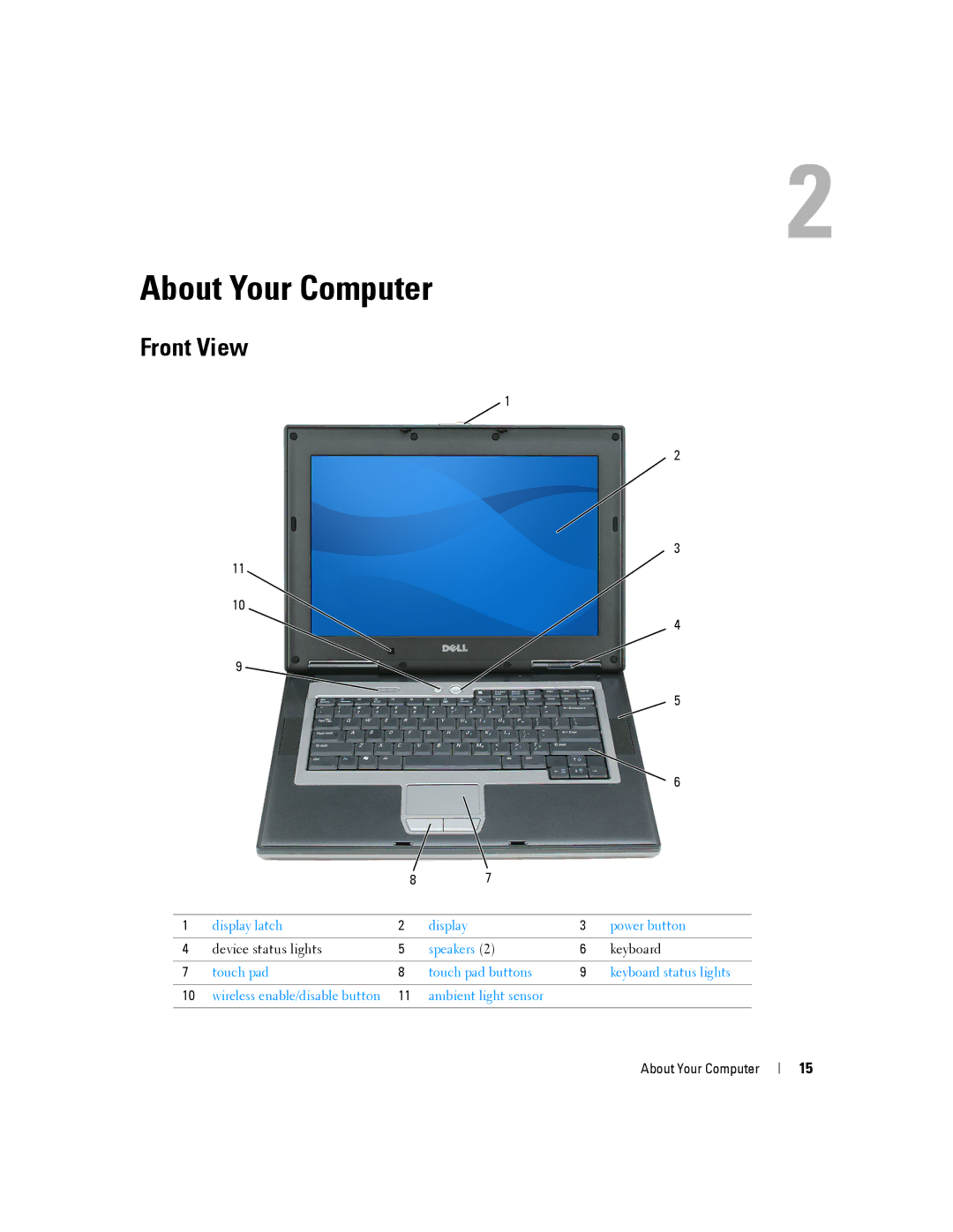 Dell PP04X manual About Your Computer, Front View 