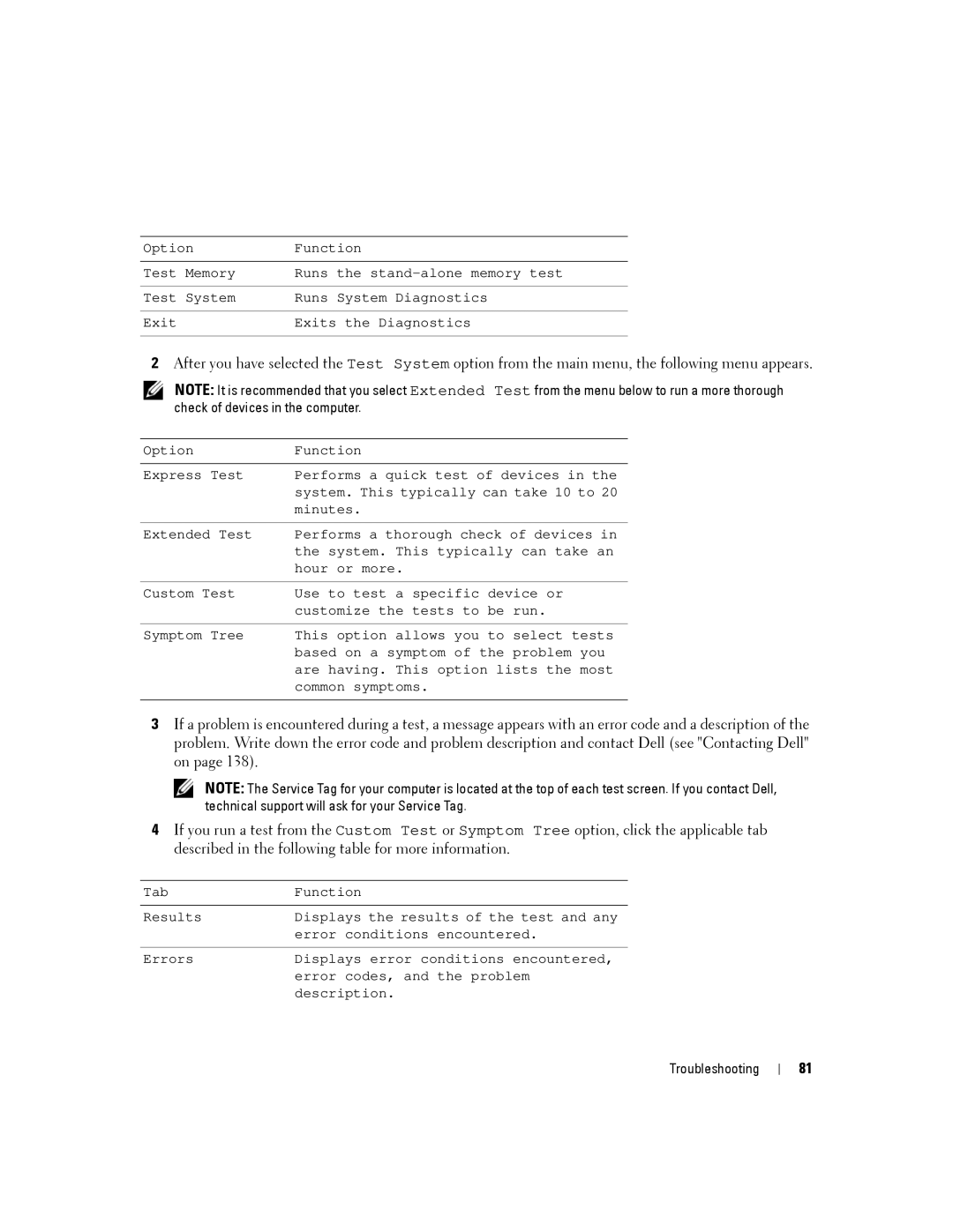 Dell PP04X manual Troubleshooting 