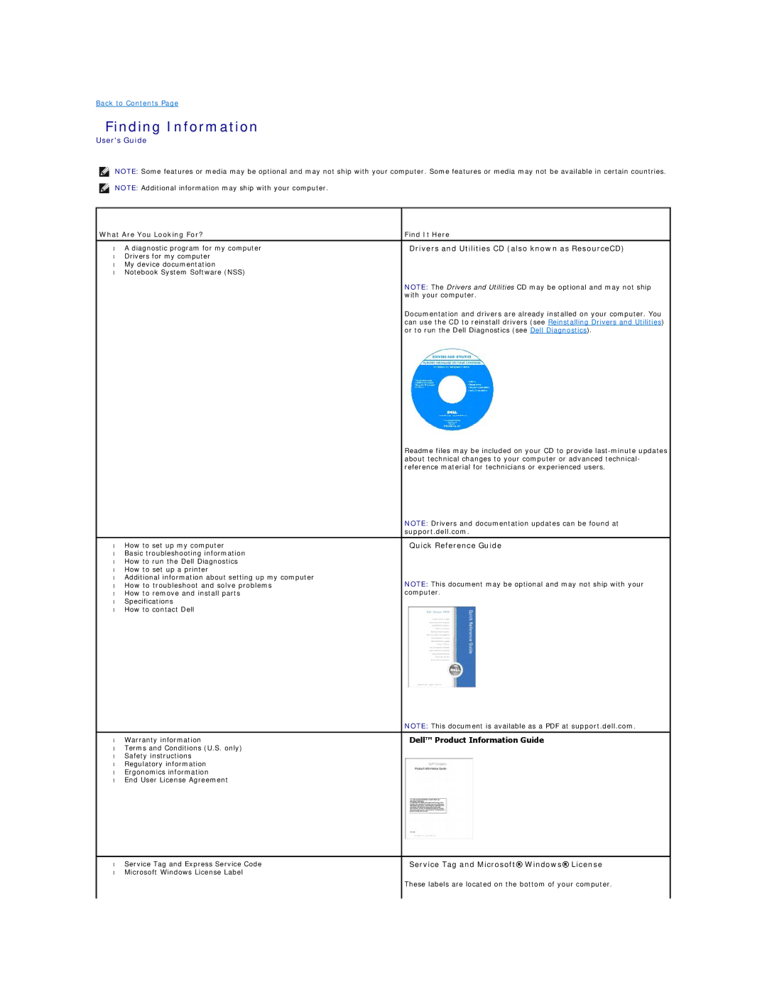 Dell PP04X specifications Finding Information, What Are You Looking For? Find It Here, Support.dell.com 