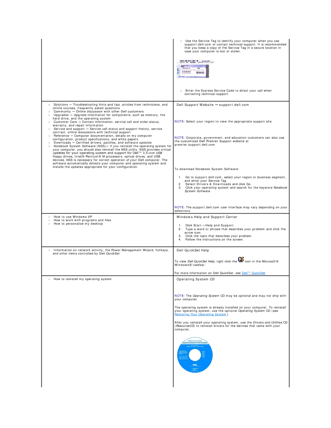 Dell PP04X specifications Premier.support.dell.com, Select Drivers & Downloads and click Go, Click Start Help and Support 