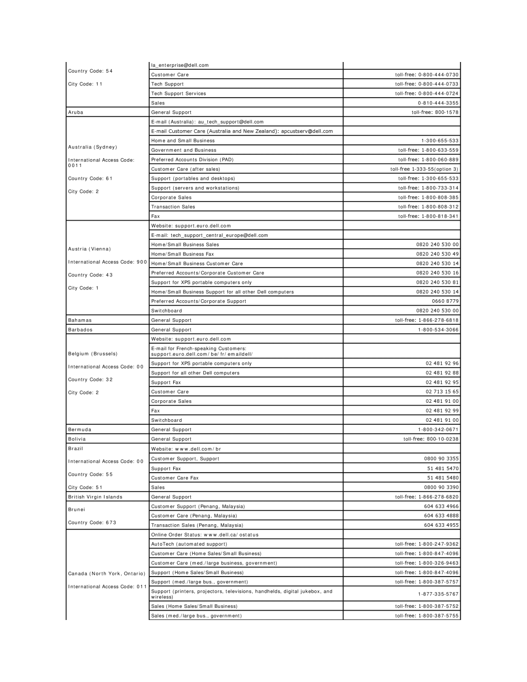 Dell PP04X Aruba, Australia Sydney, 0011, Website support.euro.dell.com, Austria Vienna, Bahamas, Barbados, Bermuda 