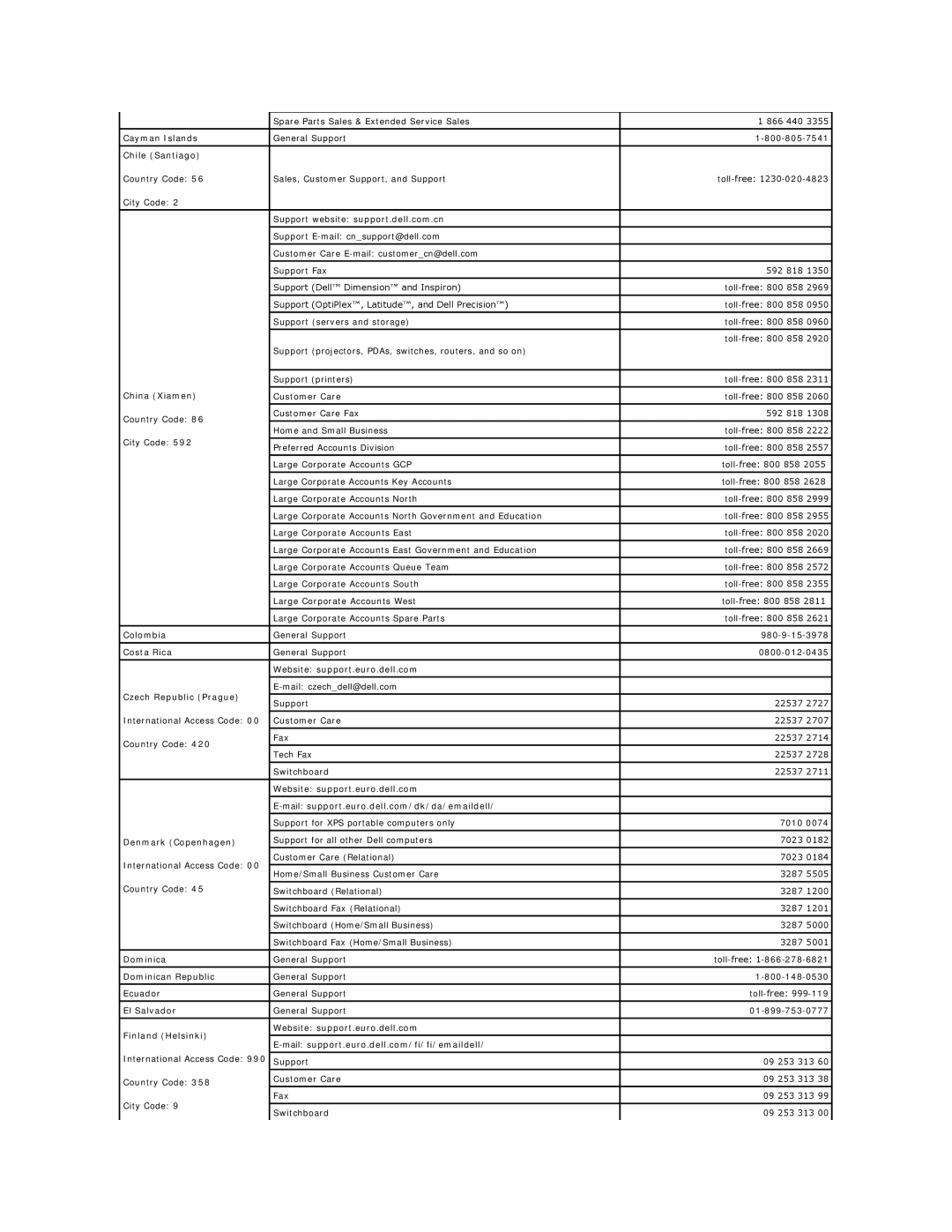 Dell PP04X Cayman Islands, Chile Santiago, Support website support.dell.com.cn, China Xiamen, Colombia, Costa Rica 