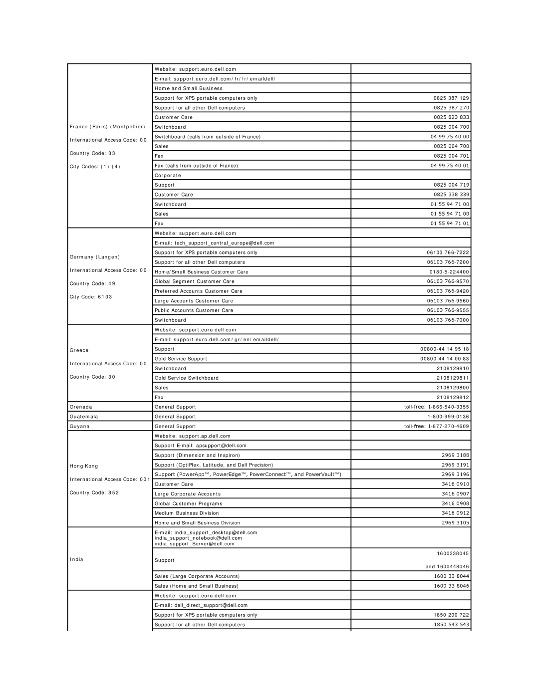 Dell PP04X Website support.euro.dell.com Home and Small Business, France Paris Montpellier, Corporate, Germany Langen 