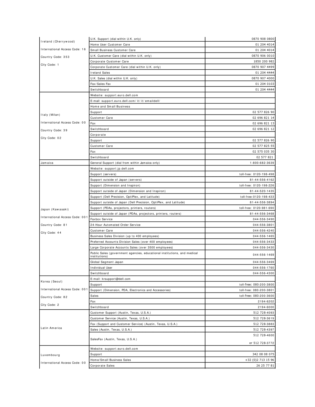 Dell PP04X Ireland Cherrywood, Jamaica, Website support.jp.dell.com, Japan Kawasaki, Korea Seoul, Latin America 