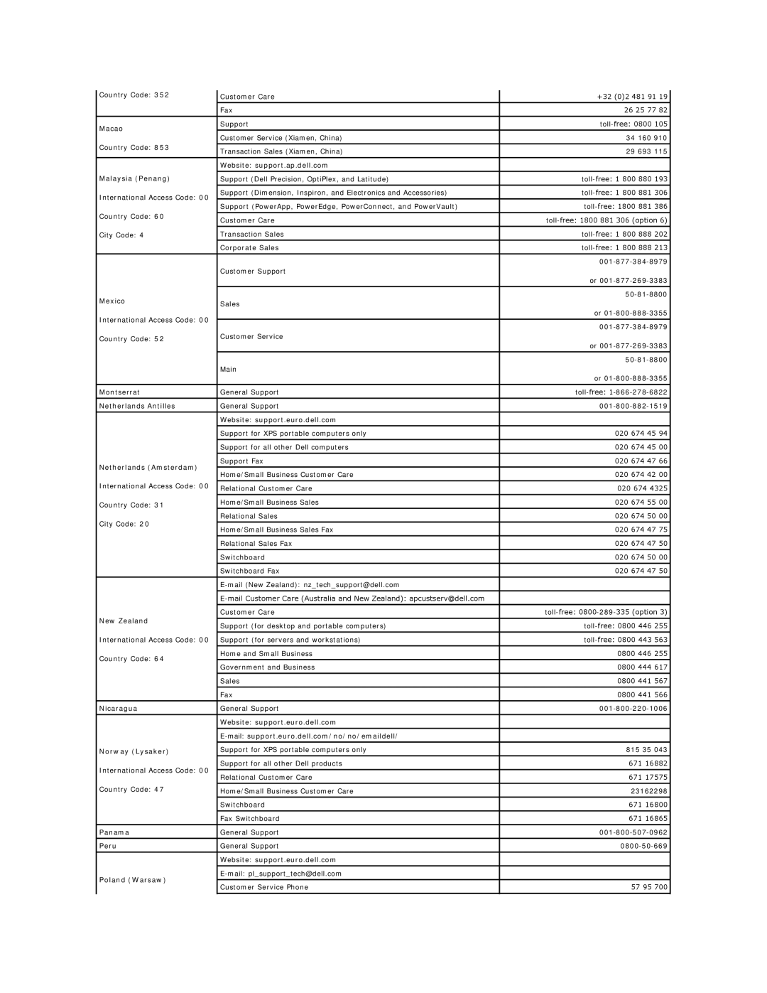 Dell PP04X Macao, Website support.ap.dell.com Malaysia Penang, Mexico, Montserrat, Netherlands Antilles, New Zealand, Peru 