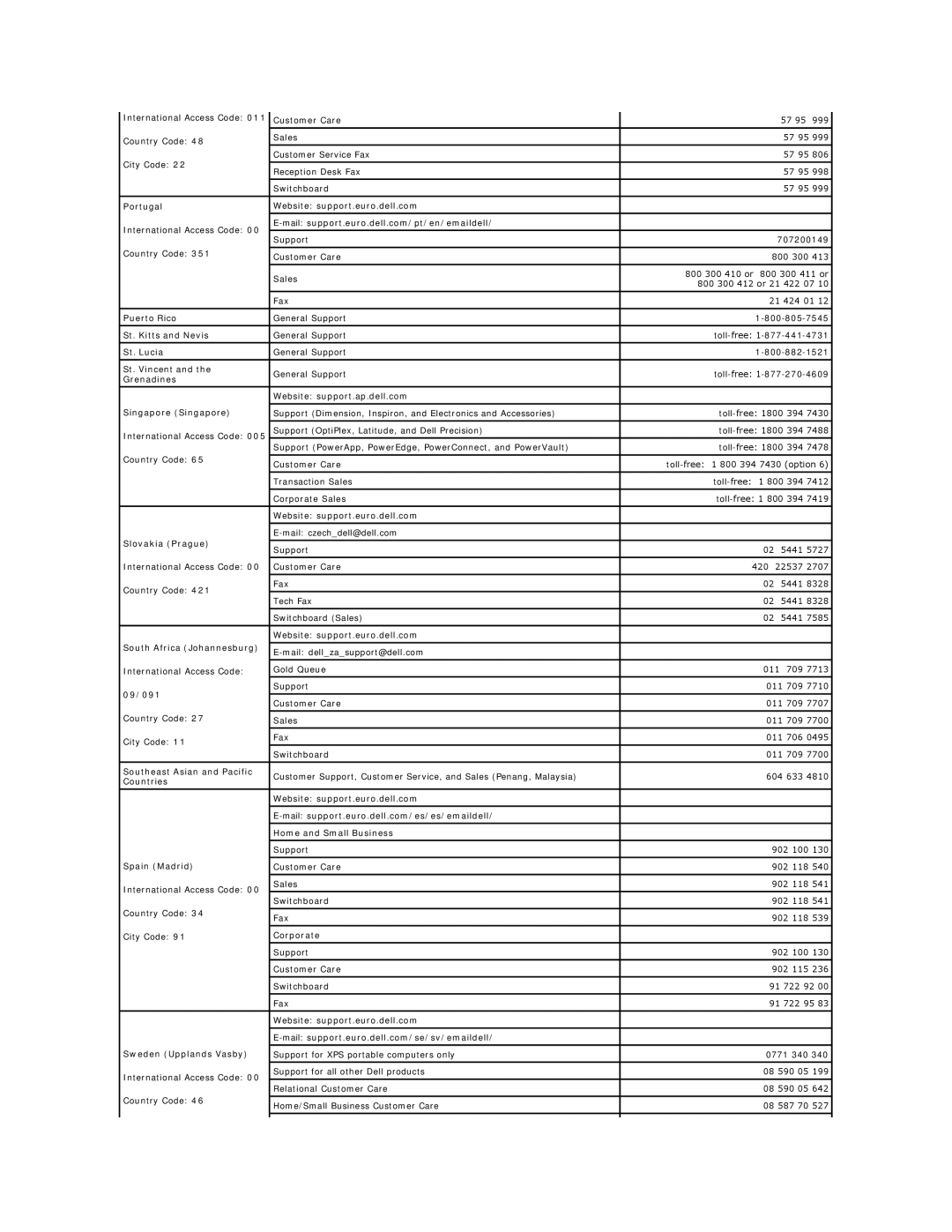 Dell PP04X Portugal Website support.euro.dell.com, Puerto Rico, St. Kitts and Nevis, St. Lucia, St. Vincent, Grenadines 