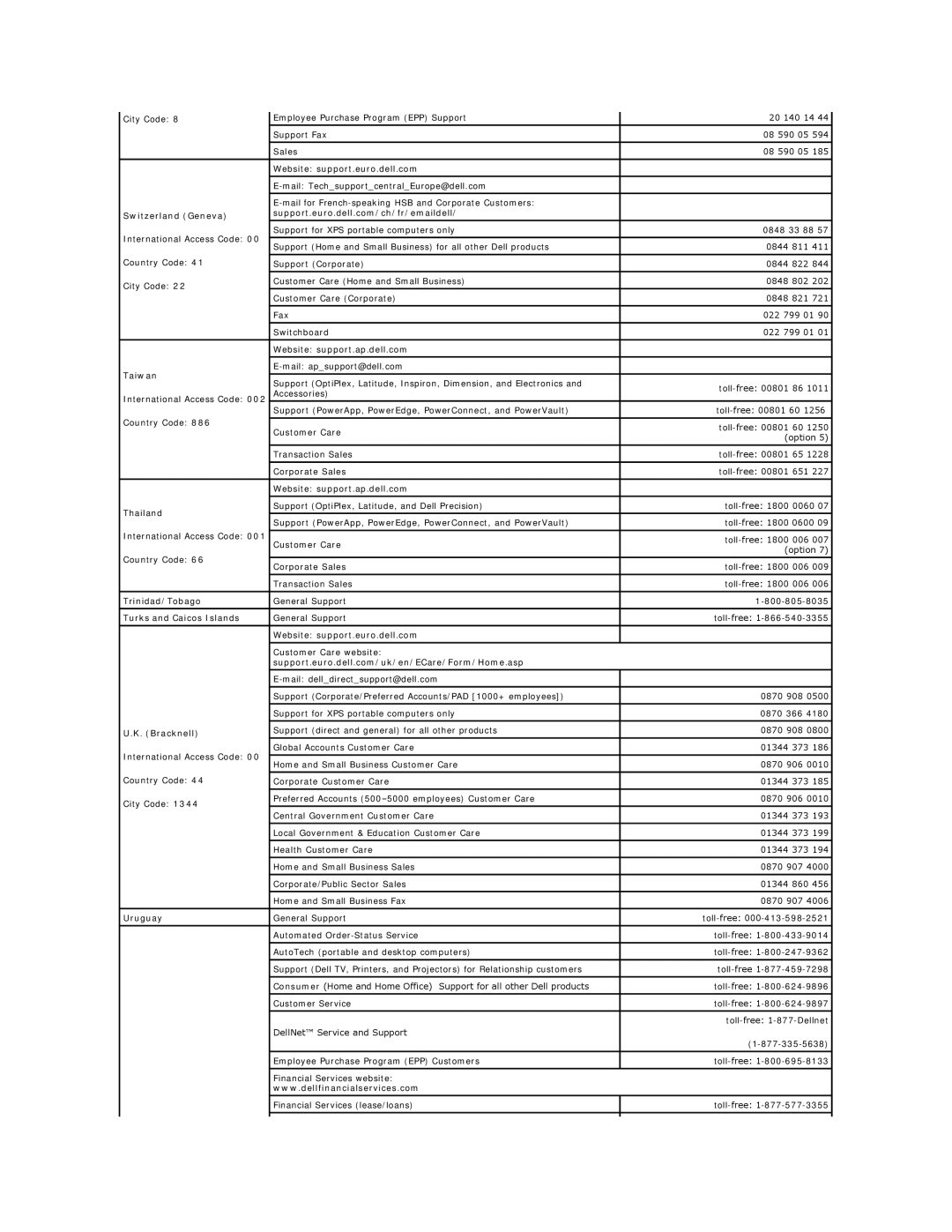 Dell PP04X Switzerland Geneva, Website support.ap.dell.com Taiwan, Website support.ap.dell.com Thailand, Trinidad/Tobago 