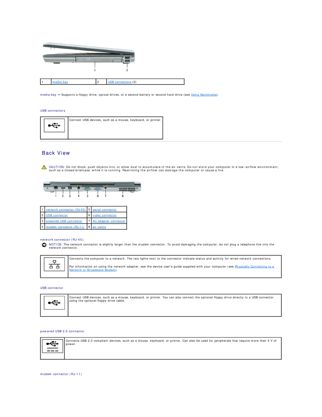 Dell PP04X specifications Back View 