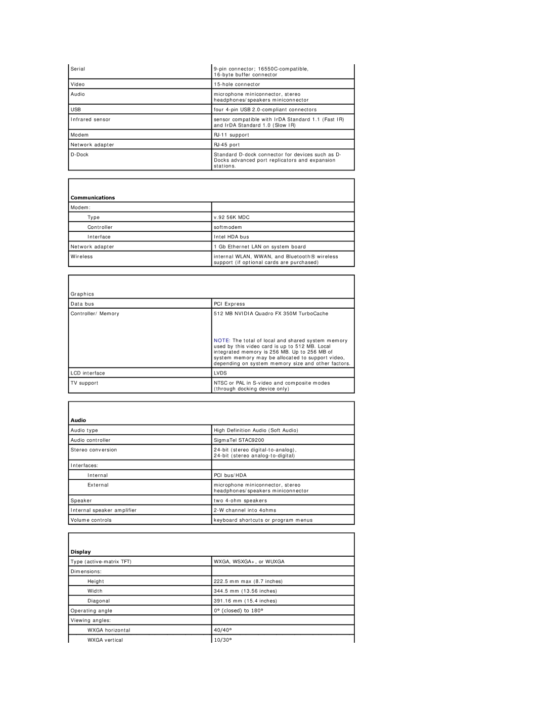 Dell PP04X specifications Communications, Graphics, Audio, Display 