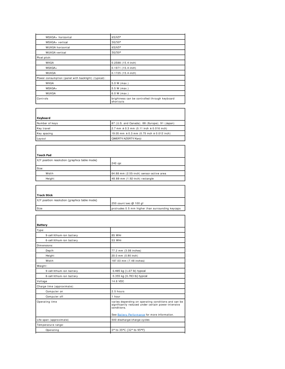 Dell PP04X specifications Keyboard, Touch Pad, Track Stick, Battery 