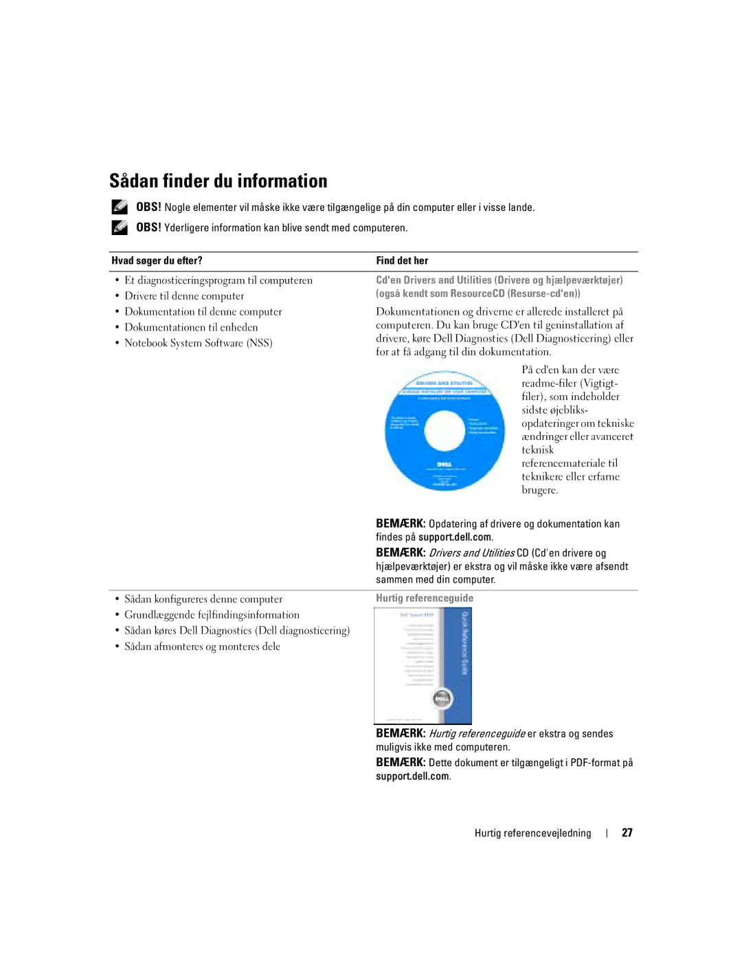 Dell PP05S manual Sådan finder du information, Også kendt som ResourceCD Resurse-cden, Hurtig referenceguide 