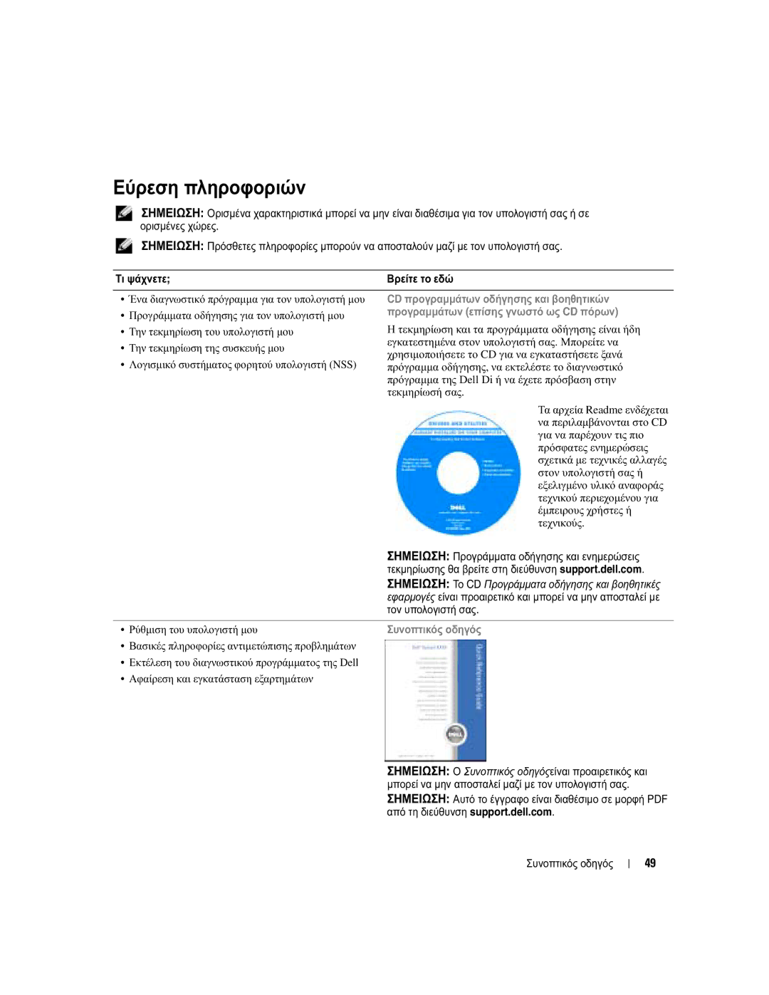 Dell PP05S manual Εύρεση πληροφοριών, CD προγραµµάτων οδήγησης και βοηθητικών, Προγραµµάτων επίσης γνωστό ως CD πόρων 