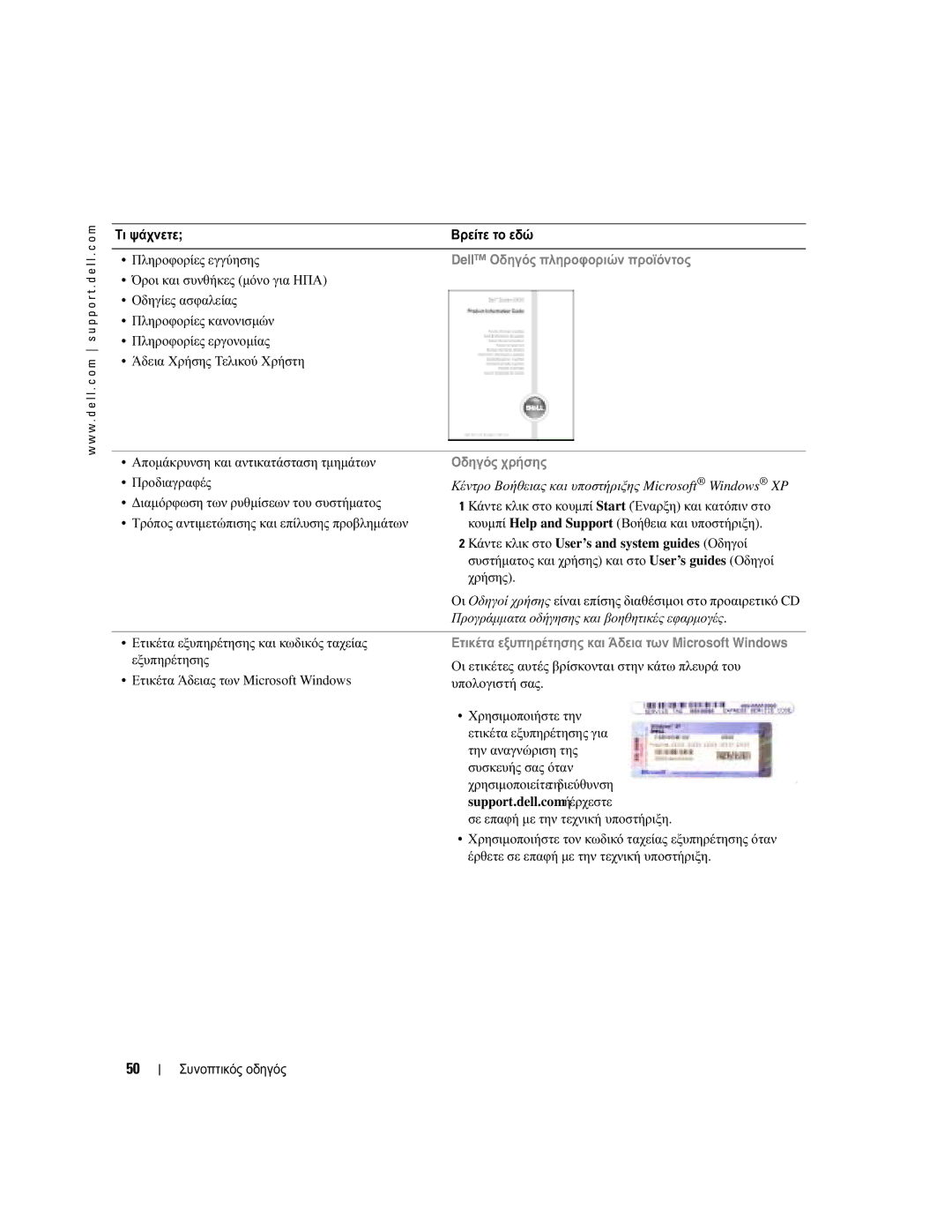 Dell PP05S manual Dell Οδηγός πληροφοριών προϊόντος, Οδηγός χρήσης, Ετικέτα εξυπηρέτησης και Άδεια των Microsoft Windows 