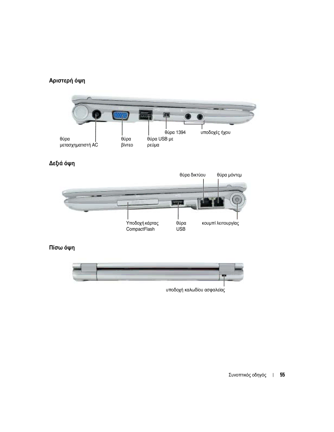 Dell PP05S manual Αριστερή όψη, ∆εξιά όψη, Πίσω όψη 