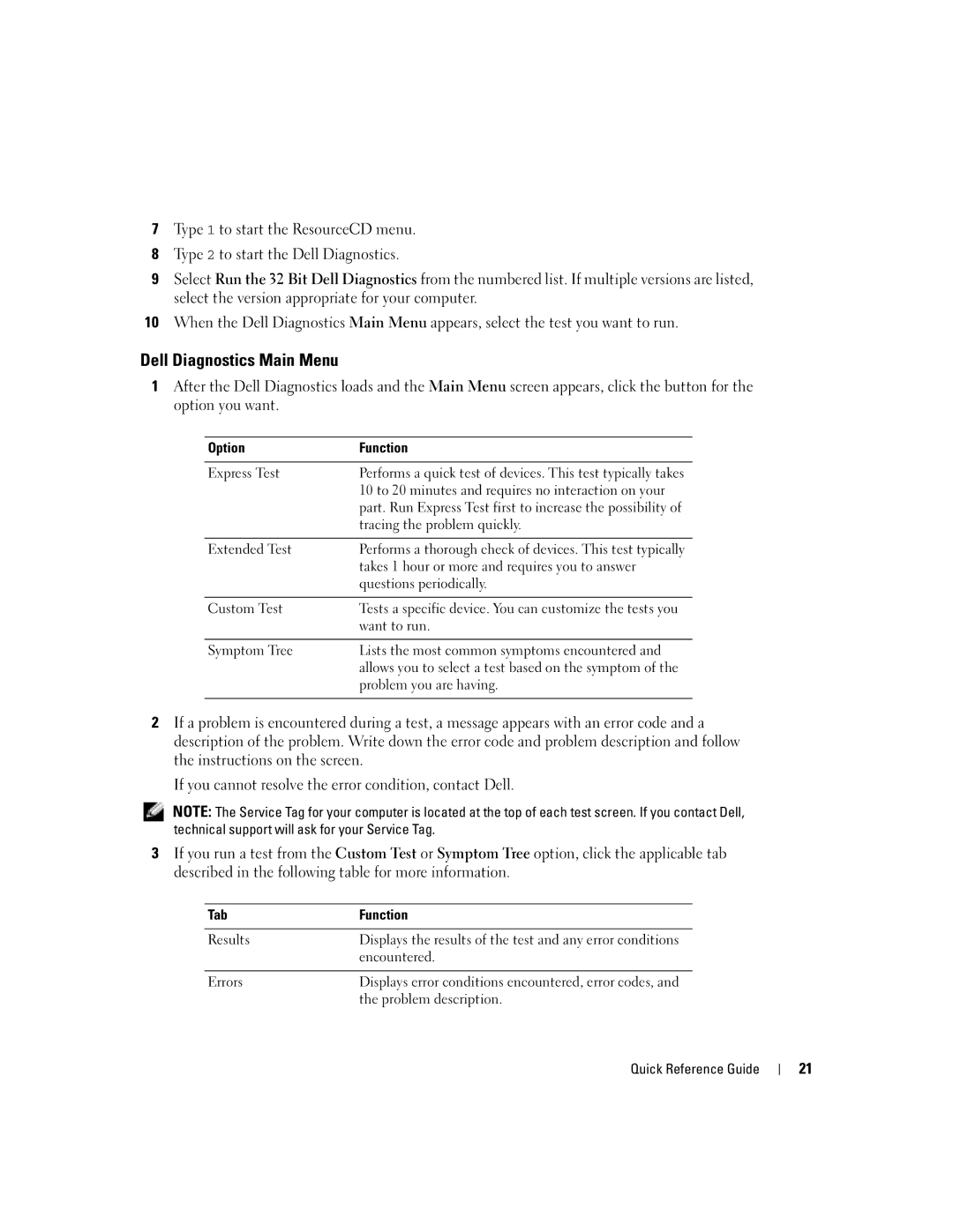 Dell PP05S manual Dell Diagnostics Main Menu, Option Function, Tab Function 