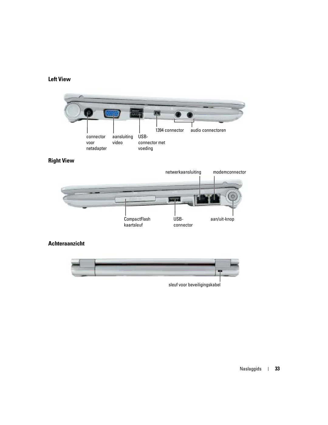 Dell PP05S manual Achteraanzicht 