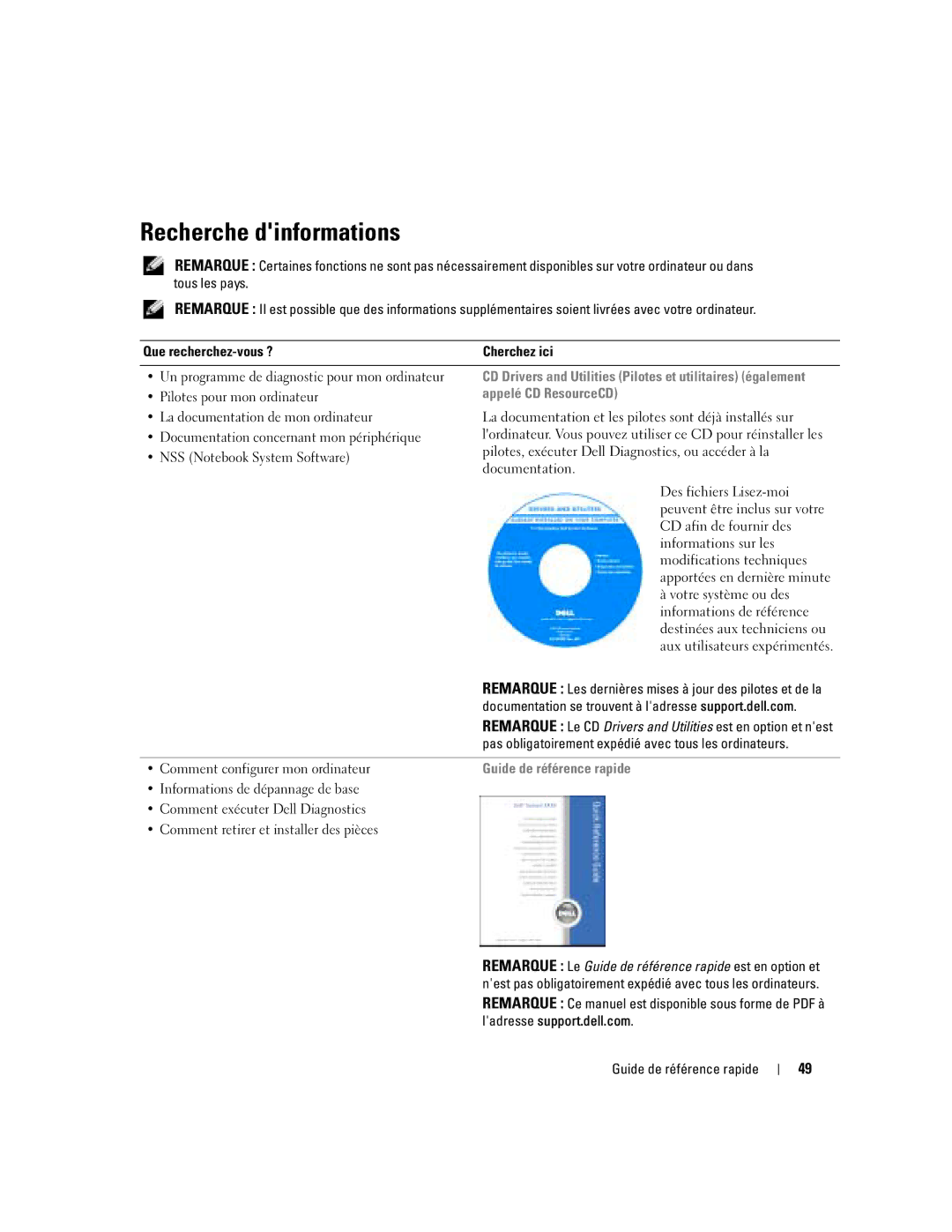 Dell PP05S manual Recherche dinformations, Appelé CD ResourceCD, Guide de référence rapide 