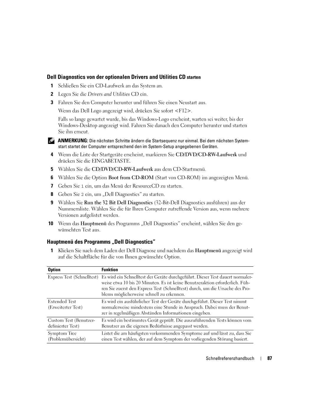 Dell PP05S manual Hauptmenü des Programms „Dell Diagnostics, OptionFunktion 