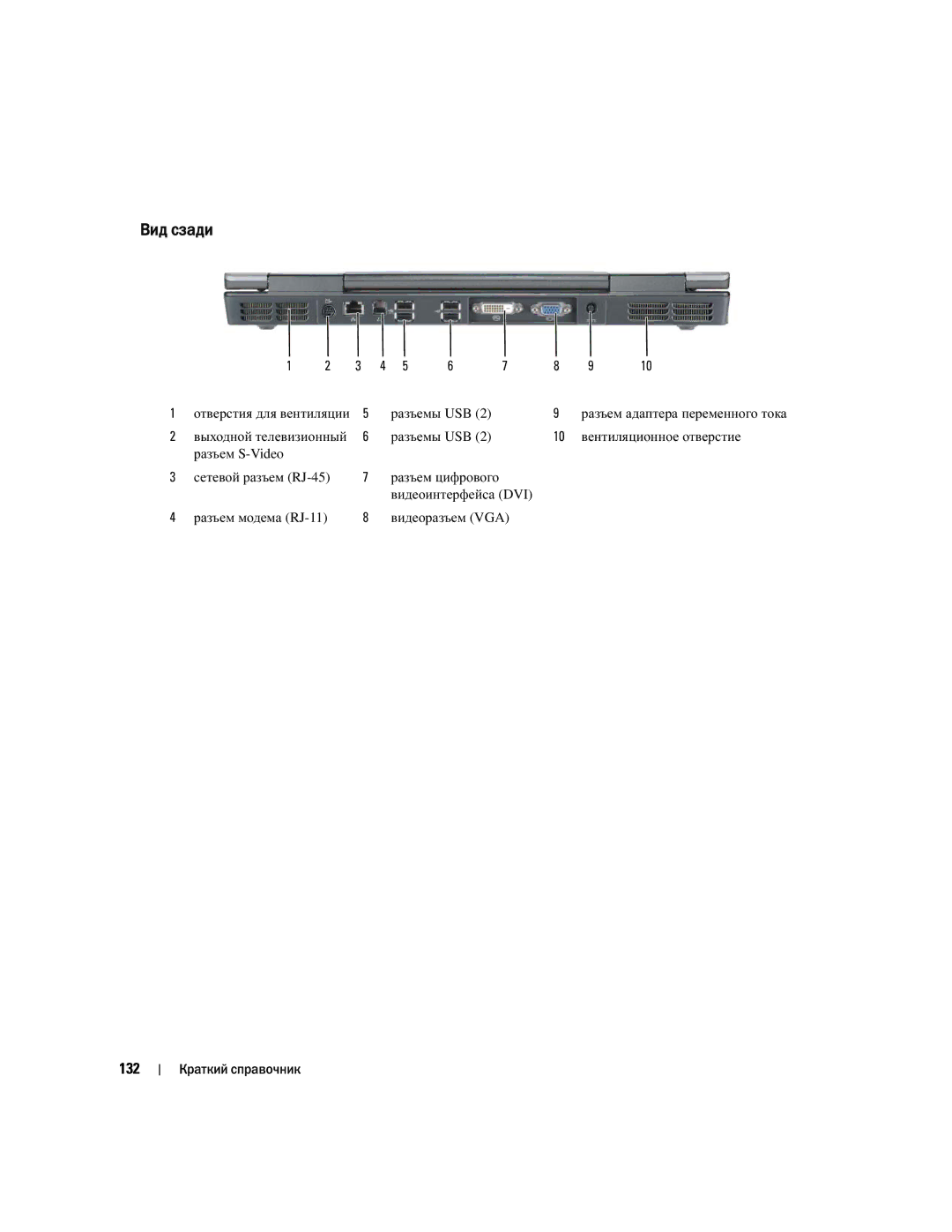 Dell PP05XA manual Вид сзади, 132, Вентиляционное отверстие, Разъем S-Video Сетевой разъем RJ-45 