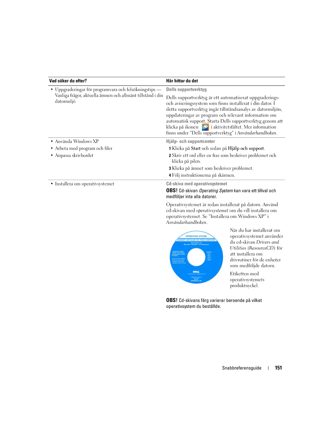 Dell PP05XA manual 151, Dells supportverktyg, Hjälp- och supportcenter, Cd-skiva med operativsystemet 